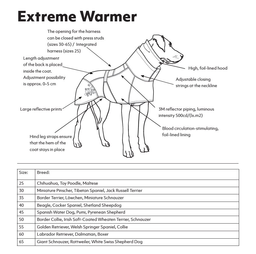 Extreme-Warmer-Info